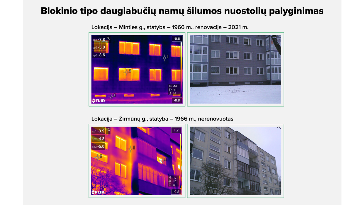 Tyrimas parodė, kaip kiaurų daugiabučių sienos tuština gyventojų kišenes 2