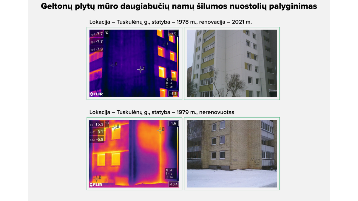 Tyrimas parodė, kaip kiaurų daugiabučių sienos tuština gyventojų kišenes 3