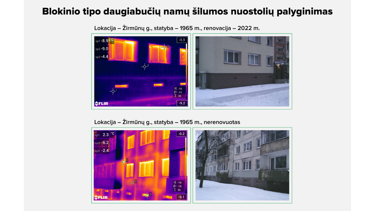 Tyrimas parodė, kaip kiaurų daugiabučių sienos tuština gyventojų kišenes 5
