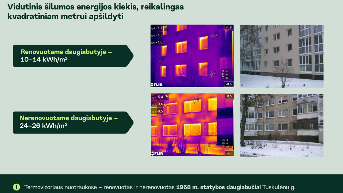 Vilniečiai oro šildymui išleido 23,6 mln. eurų: kurie pastatai „kiauriausi“?