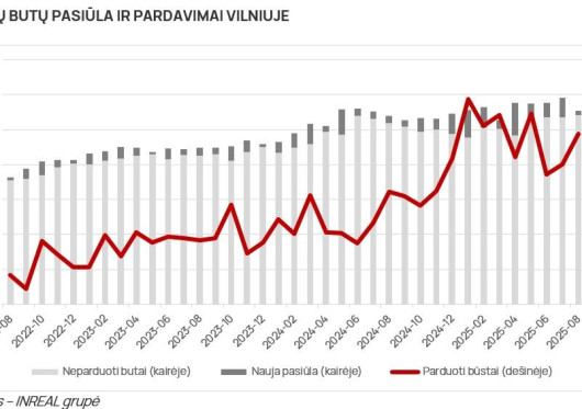 Naujo būsto rinka: subalansuota ir aktyvi