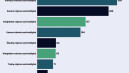 Statybos leidimų tendencijos: ką atskleidžia 2026-ųjų pirmas ketvirtis? 1