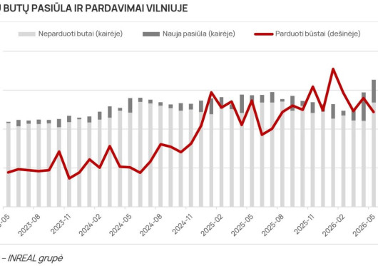 Auga būsto pasiūla, tačiau pasirinkimas gali mažėti