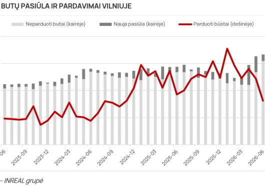 Rekordinė naujo būsto ketvirčio pasiūla ir sulėtėję birželio pardavimai 