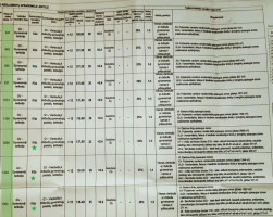 Parduodamas namų valdos paskirties sklypas Kryžiokų g., Balsiai, Vilniaus m., Vilniaus m. sav., 15.03 a ploto 15