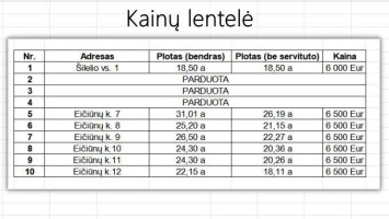 Parduodamas  sklypas Šiaulių k., Širvintų r. sav., 26.5 a ploto 5