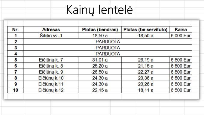 Parduodamas sklypas Šiaulių k., Širvintų r. sav., 26.5 a ploto 5