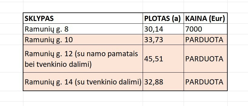 Parduodamas  sklypas Ramunių g., Kunigiškių II k., Širvintų r. sav., 30.14 a ploto 4