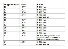 Parduodamas  sklypas Smailių g., Vileikiškių k., Širvintų r. sav., 13.01 a ploto 5