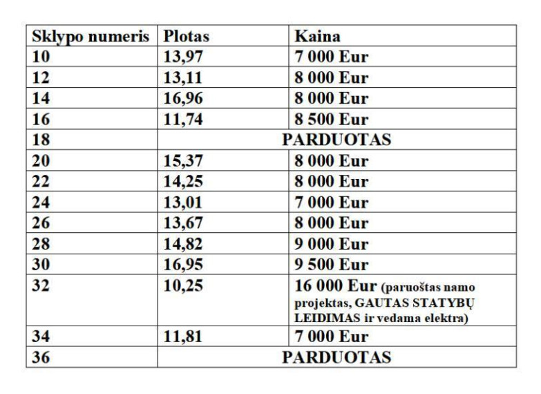 Parduodamas sklypas Smailių g., Vileikiškių k., Širvintų r. sav., 13.01 a ploto 5