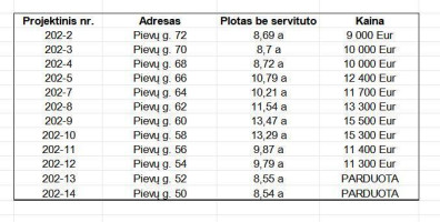 Parduodamas  sklypas Pievų g., Širvintėlių k., Širvintų r. sav., 10.82 a ploto 3