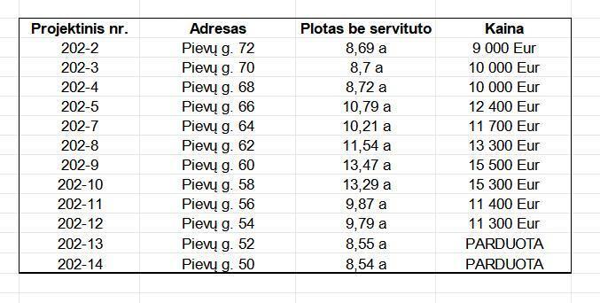 Parduodamas sklypas Pievų g., Širvintėlių k., Širvintų r. sav., 10.82 a ploto 3