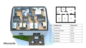 Parduodamas namas  Šauklių gatvė, Stragnų II k., Klaipėdos r. sav., 160.01 m2 ploto, 2 aukštai 28
