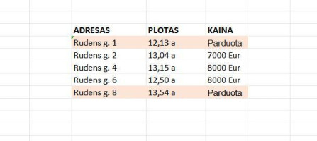 Parduodamas  sklypas Rudens g., Gavėnių k., Širvintų r. sav., 13.04 a ploto 4