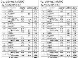 Parduodamas namų valdos paskirties sklypas Trakų g., Centras, Šiaulių m., Šiaulių m. sav., 28.9 a ploto 10