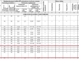 Parduodamas komercinės paskirties sklypas Tilžės g., Gubernija, Šiaulių m., Šiaulių m. sav., 37.68 a ploto 5