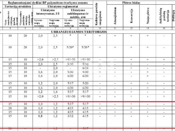 Parduodamas komercinės paskirties sklypas Tilžės g., Gubernija, Šiaulių m., Šiaulių m. sav., 37.68 a ploto 5