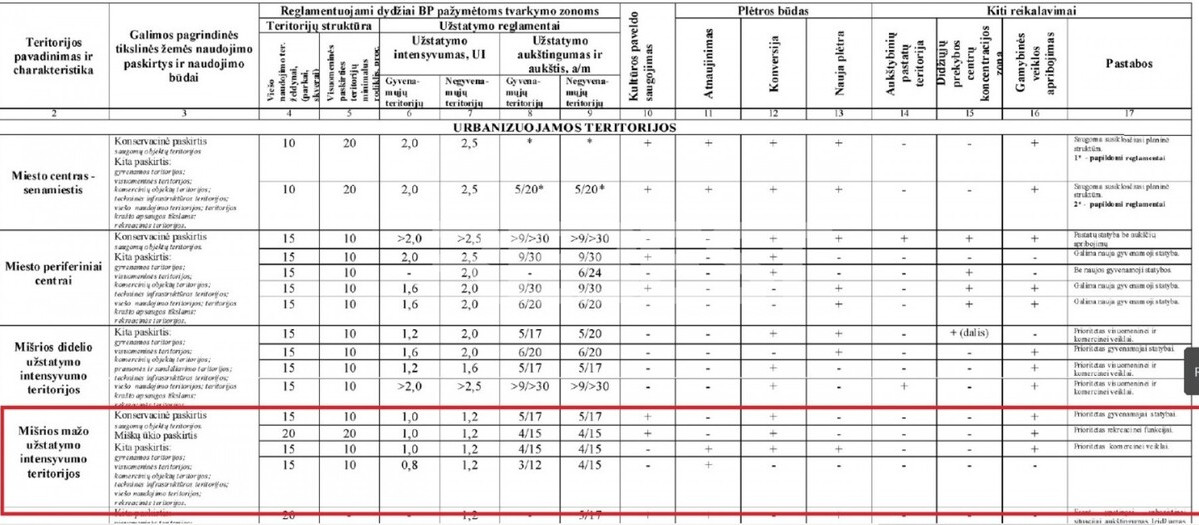 Parduodamas komercinės paskirties sklypas Tilžės g., Gubernija, Šiaulių m., Šiaulių m. sav., 37.68 a ploto 7