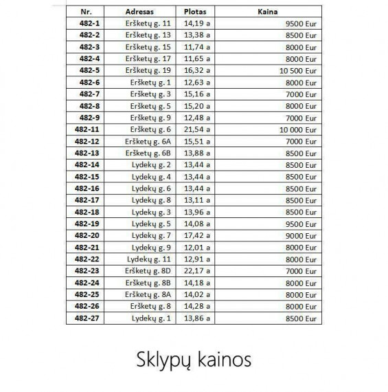 Parduodamas sklypas Variekos k., Širvintų r. sav., 15.16 a ploto 3