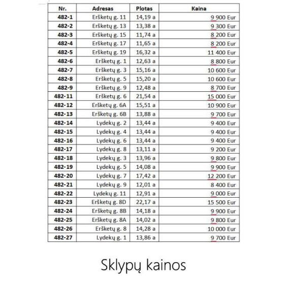 Parduodamas  sklypas Variekos k., Širvintų r. sav., 15.16 a ploto 7