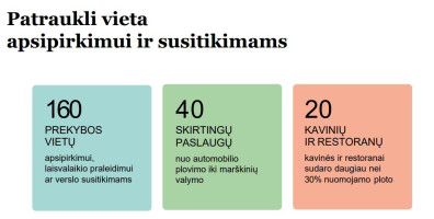 Nuomojamos maitinimo, paslaugų, prekybos patalpos Upės g., Centras, Vilniaus m., Vilniaus m. sav., 124 m2 ploto 3