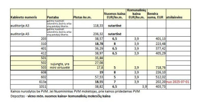 Nuomojamos administracinės, kitos paskirties, paslaugų patalpos Laisvės pr. 58, Vilnius, Viršuliškės, Vilniaus m., Vilniaus m. sav., 18 m2 ploto 3
