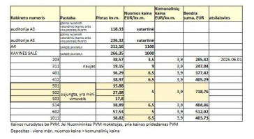 Nuomojamos administracinės, kitos paskirties, paslaugų patalpos Laisvės pr. 58, Vilnius, Viršuliškės, Vilniaus m., Vilniaus m. sav., 19 m2 ploto 2