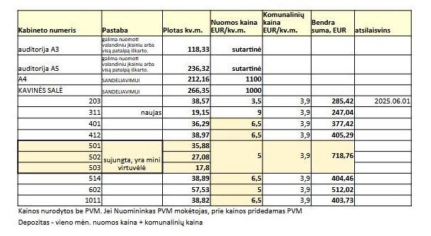 Nuomojamos administracinės, kitos paskirties, paslaugų patalpos Laisvės pr. 58, Vilnius, Viršuliškės, Vilniaus m., Vilniaus m. sav., 19 m2 ploto 2