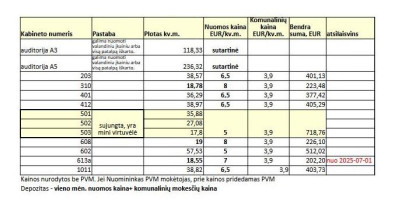 Nuomojamos administracinės, kitos paskirties, paslaugų patalpos Laisvės pr. 58, Vilnius, Viršuliškės, Vilniaus m., Vilniaus m. sav., 18 m2 ploto 2