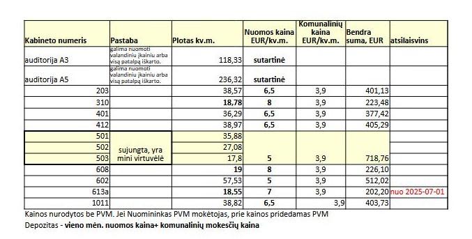 Nuomojamos administracinės, kitos paskirties, paslaugų patalpos Laisvės pr. 58, Vilnius, Viršuliškės, Vilniaus m., Vilniaus m. sav., 18 m2 ploto 2