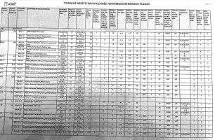 Parduodamas  sklypas Liubčios g., Fabijoniškės, Vilniaus m., Vilniaus m. sav., 25 a ploto 10