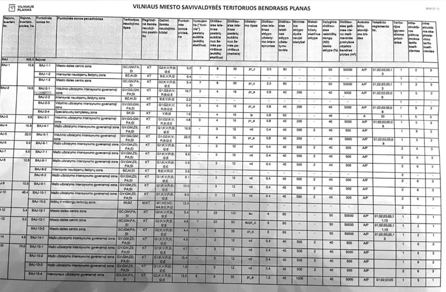 Parduodamas  sklypas Liubčios g., Fabijoniškės, Vilniaus m., Vilniaus m. sav., 25 a ploto 10