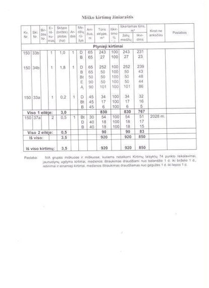 Parduodamas sklypas Čivylių k., 1392 a ploto 12