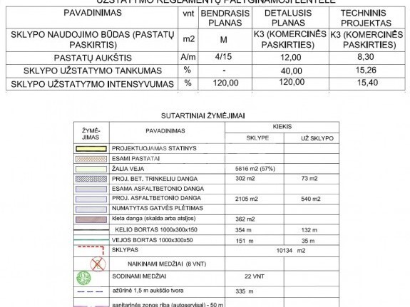 Parduodamas komercinės paskirties sklypas Pakruojo g., Gubernija, Šiaulių m., Šiaulių m. sav., 101.34 a ploto 3