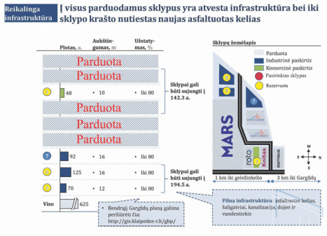 Parduodamas  sklypas Gargždų m., Klaipėdos r. sav., 125 a ploto