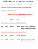 Parduodamas namų valdos paskirties sklypas Austėjos g., Naujasodžių vs., Vilniaus r. sav., 15 a ploto 3