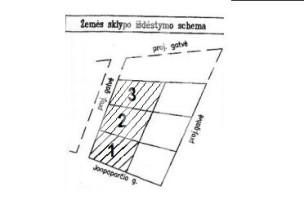 Parduodamas sklypas Jonpaparčio g., , Palangoje, 60 a ploto 10
