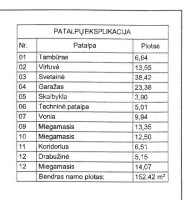 Parduodamas namas Genupio g., Raizgių k., Šiaulių r. sav., 154 m2 ploto, 1 aukštai 12
