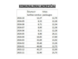 Nuomojamas butas Mokslininkų g., Bajorai, Vilniaus m., Vilniaus m. sav., 36.27 m2 ploto, 1 kambariai 36
