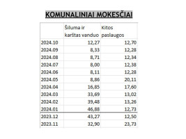Nuomojamas butas Mokslininkų g., Bajorai, Vilniaus m., Vilniaus m. sav., 36.27 m2 ploto, 2 kambariai 36