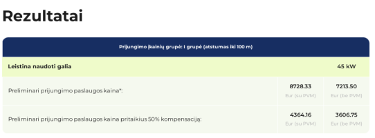 Parduodamas sklypas Šiltnamių g., Kareivonių k., Elektrėnų sav., 430 a ploto 9