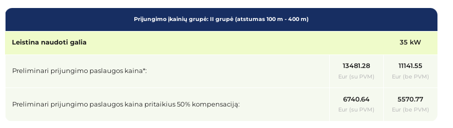 Parduodamas sklypas Žilvičių g., Sabališkių k., Elektrėnų sav., 350 a ploto 13