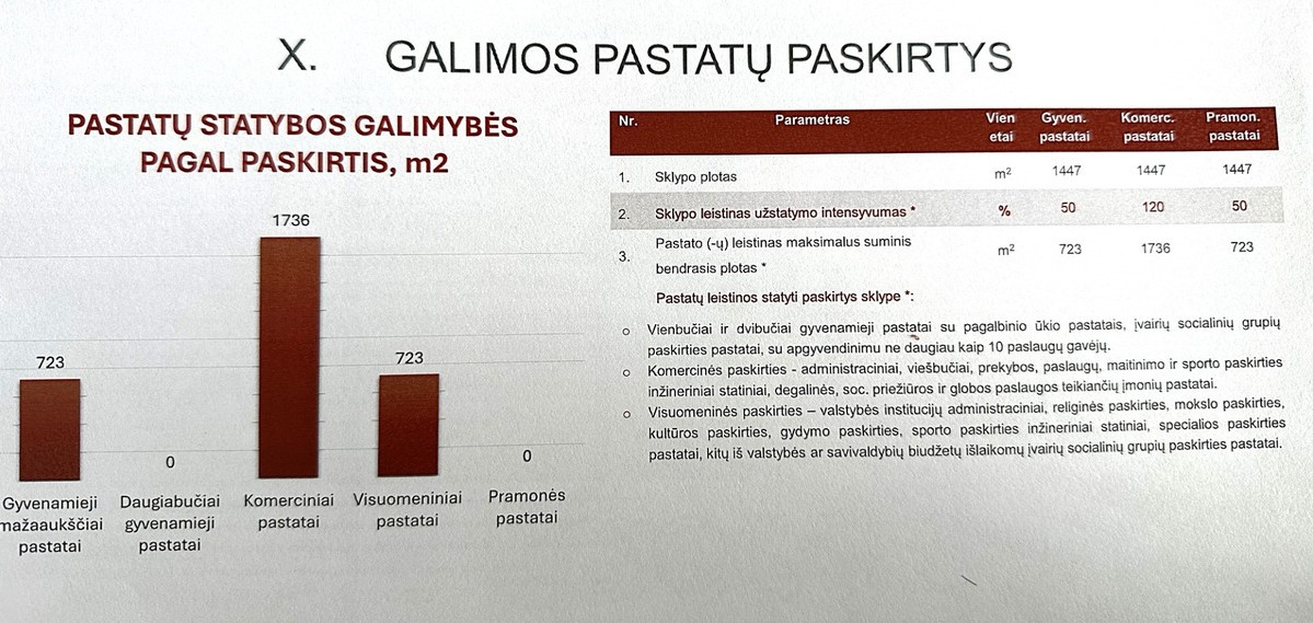 Parduodamas  sklypas Pikulo g., Vilijampolė, Kauno m., Kauno m. sav., 14.47 a ploto 13