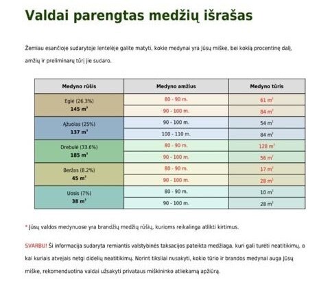 Parduodamas sklypas Gaižuvėlės k., Kauno r. sav., 166 a ploto 4