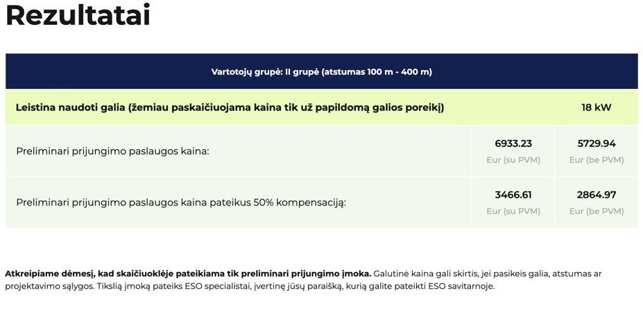 Parduodamas sklypas Įstro g., Rožės, Panevėžio m., Panevėžio m. sav., 5.18 a ploto 12