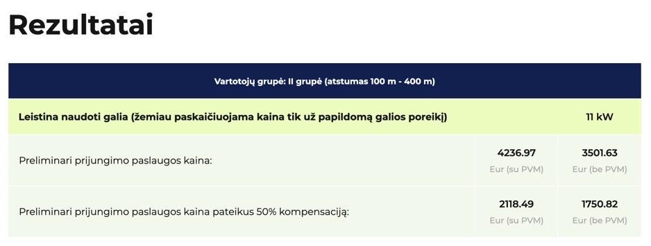 Parduodamas sklypas Įstro g., Rožės, Panevėžio m., Panevėžio m. sav., 5.18 a ploto 13