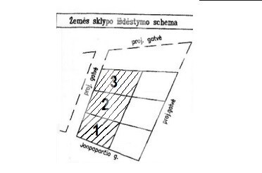Parduodamas daugiaaukštės gyvenamosios paskirties sklypas Jonpaparčio g., Šventoji, Palangos m., Palangos m. sav., 20 a ploto 1