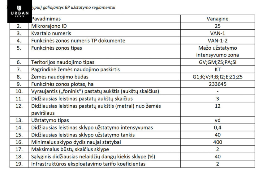 Parduodamas sklypas Vanaginės Sodų 3-ioji g., Santariškėse, Vilniuje, 6 a ploto 13