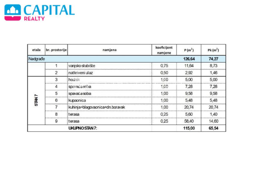 Parduodamas butas Ulica doktor Franje Tuđmana 21 , 115.00 kv.m ploto, 2 kambariai 9