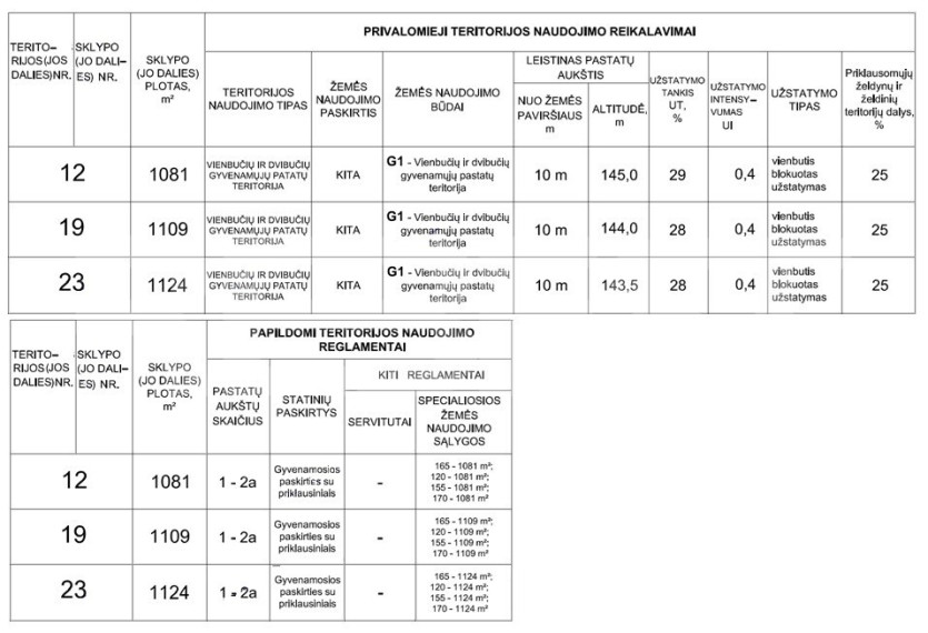 Parduodamas namų valdos paskirties sklypas Tetervinų g., Gegužių k., Šiaulių r. sav., 10.81 a ploto 11
